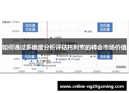 如何通过多维度分析评估托利索的转会市场价值