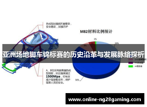 亚洲场地脚车锦标赛的历史沿革与发展脉络探析