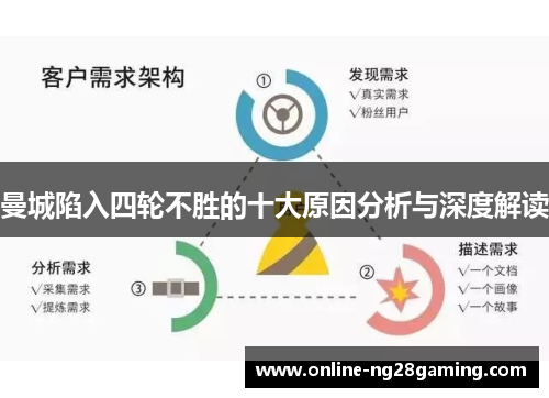 曼城陷入四轮不胜的十大原因分析与深度解读