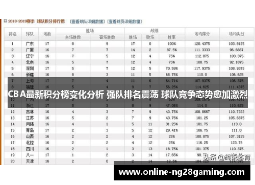 CBA最新积分榜变化分析 强队排名震荡 球队竞争态势愈加激烈