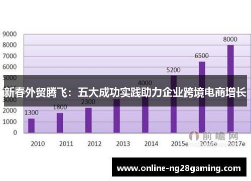 新春外贸腾飞：五大成功实践助力企业跨境电商增长