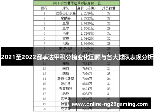 2021至2022赛季法甲积分榜变化回顾与各大球队表现分析
