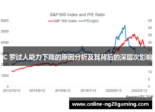 C 罗过人能力下降的原因分析及其背后的深层次影响