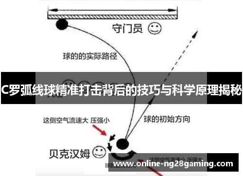 C罗弧线球精准打击背后的技巧与科学原理揭秘