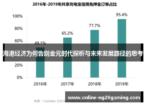 海港经济为何告别金元时代探析与未来发展路径的思考