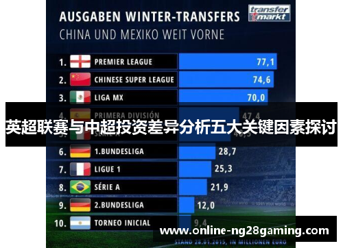 英超联赛与中超投资差异分析五大关键因素探讨