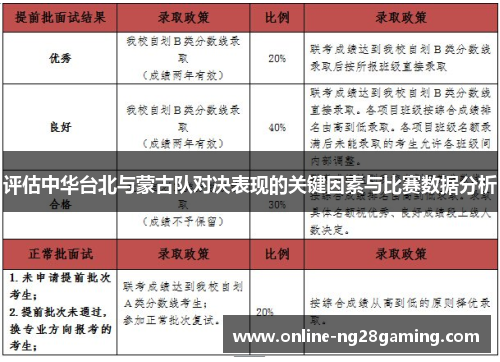 评估中华台北与蒙古队对决表现的关键因素与比赛数据分析