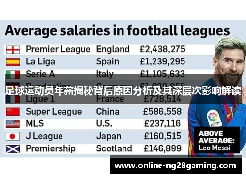 足球运动员年薪揭秘背后原因分析及其深层次影响解读