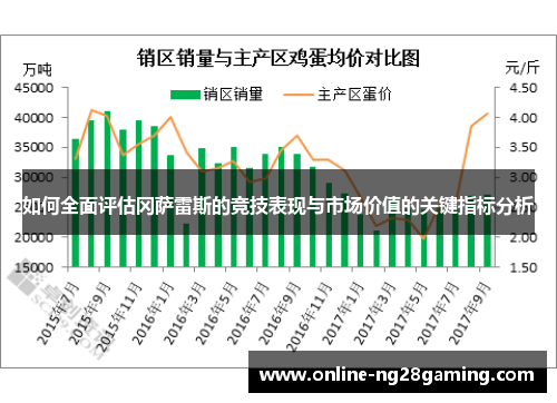 如何全面评估冈萨雷斯的竞技表现与市场价值的关键指标分析