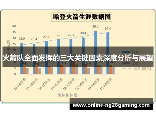 火箭队全面发挥的三大关键因素深度分析与展望